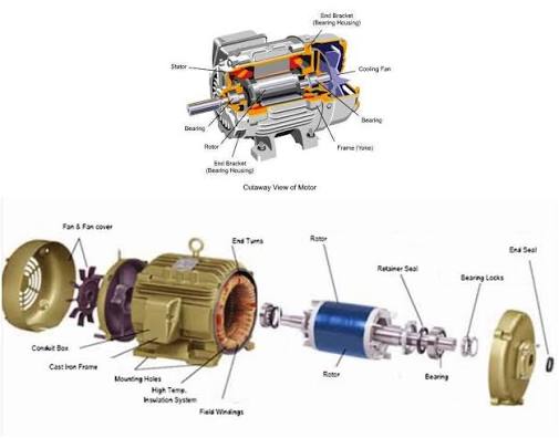 Motors & Motor Parts